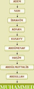 Hazreti İbrahim